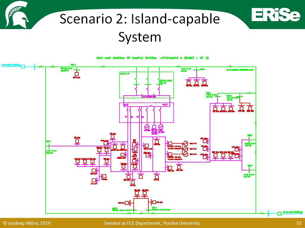 Scenario 2: Island-capable System