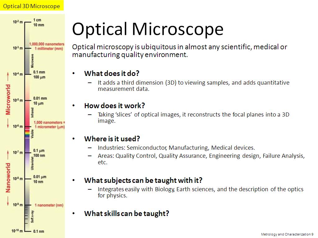 Optical Microscope