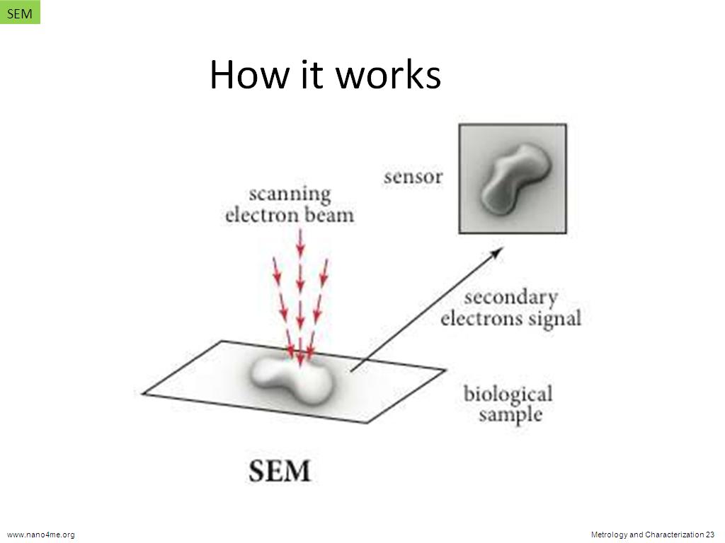 How it works