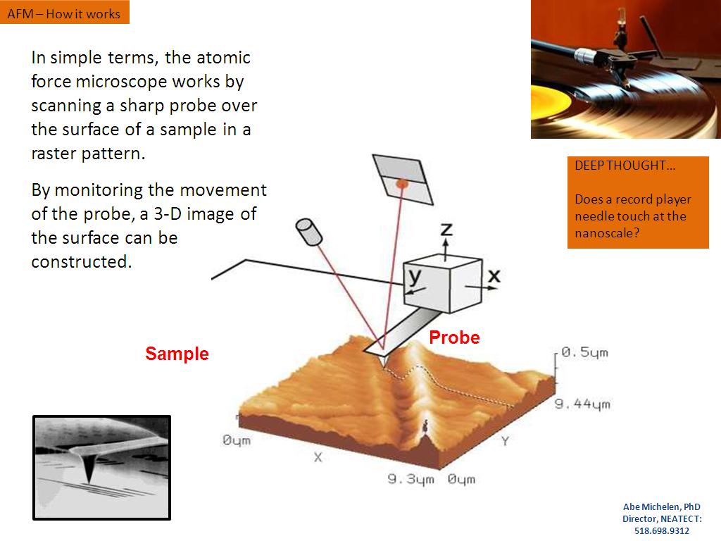 AFM – How it works