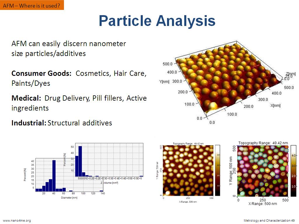 Particle Analysis