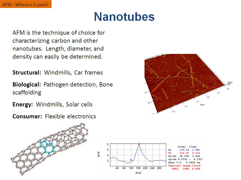 Nanotubes