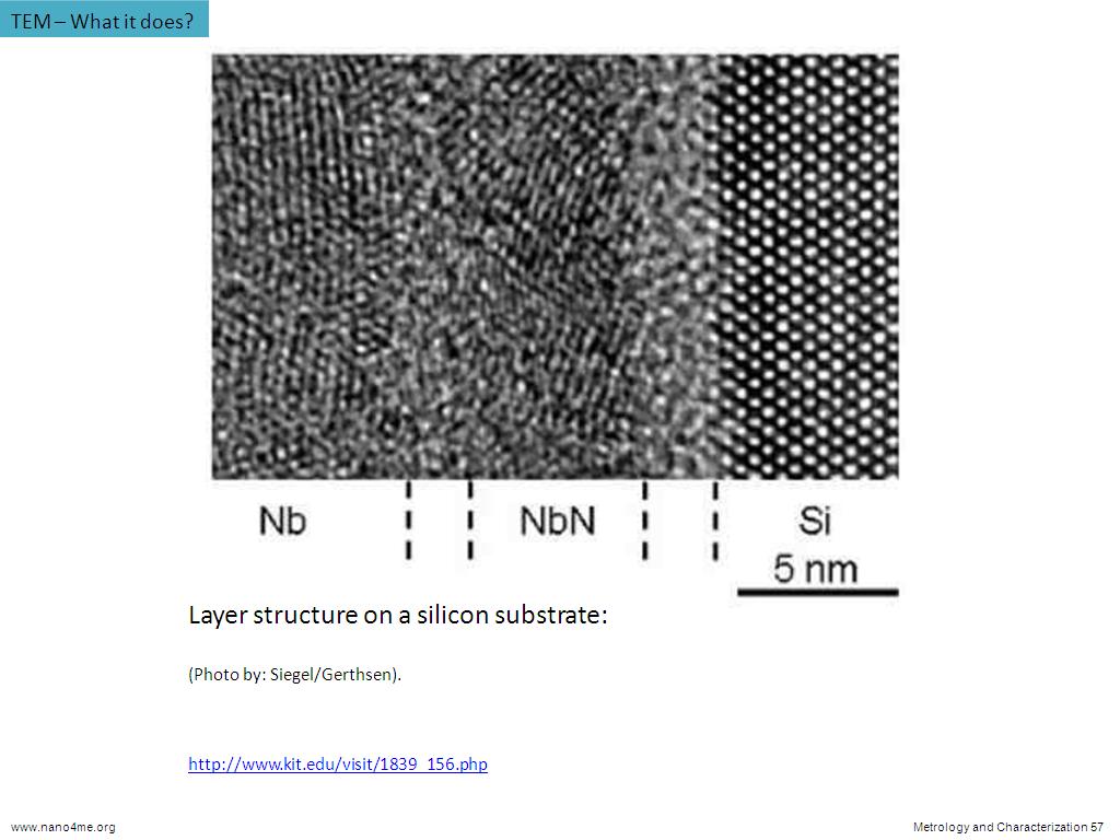 TEM – What it does?