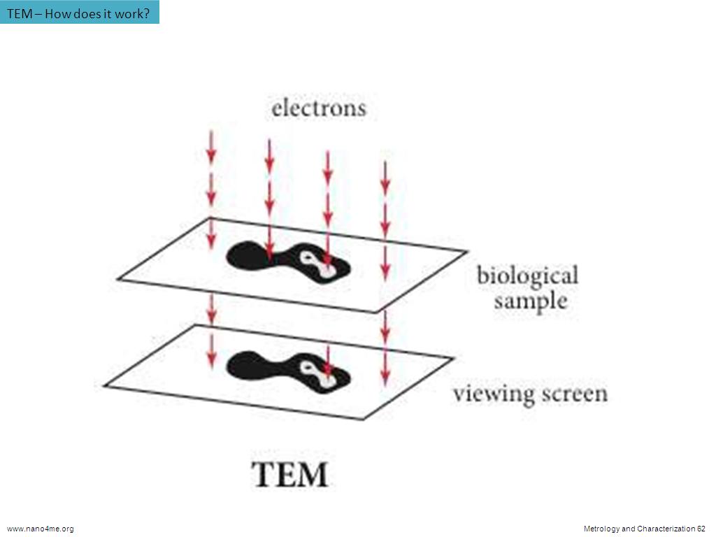 TEM – How does it work?