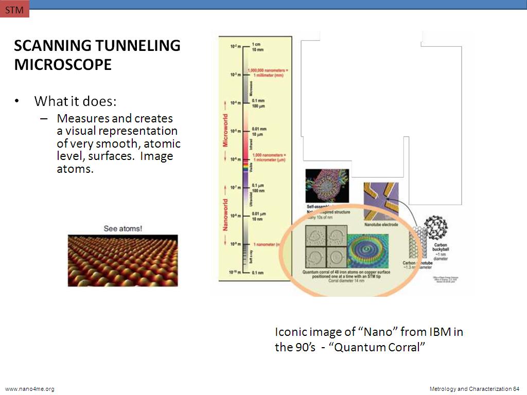 SCANNING TUNNELING MICROSCOPE
