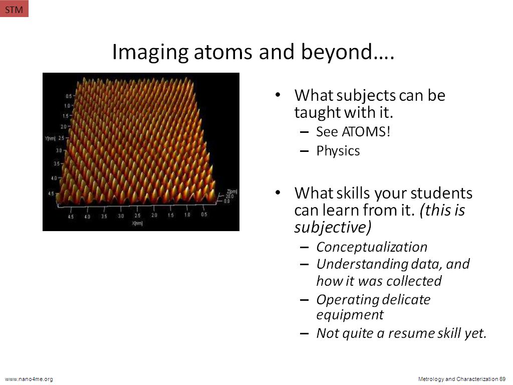 Imaging atoms and beyond….