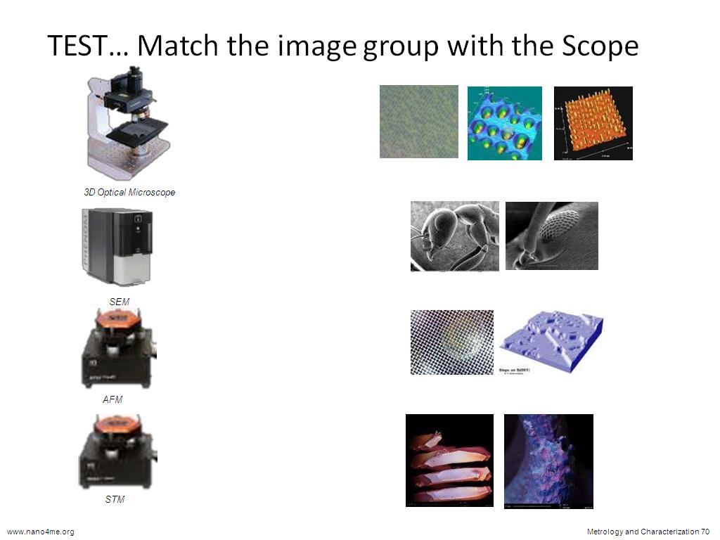 TEST… Match the image group with the Scope