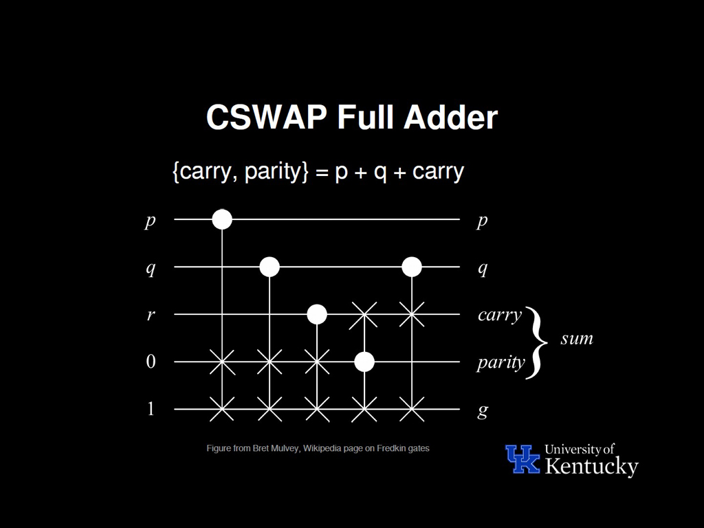 CSWAP Full Adder