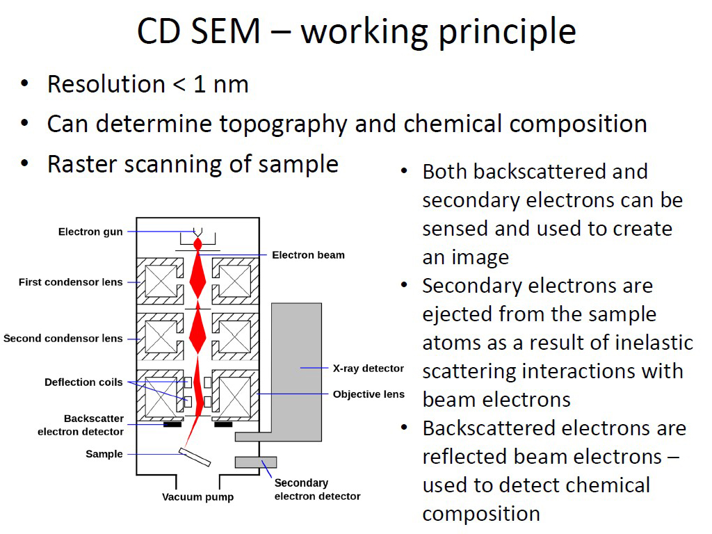 CD SEM - working principloe