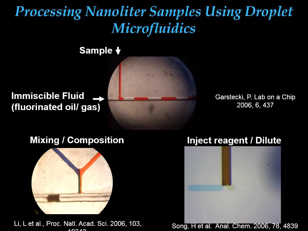 Processing Nanoliter Samples Using Droplet Microfluidics