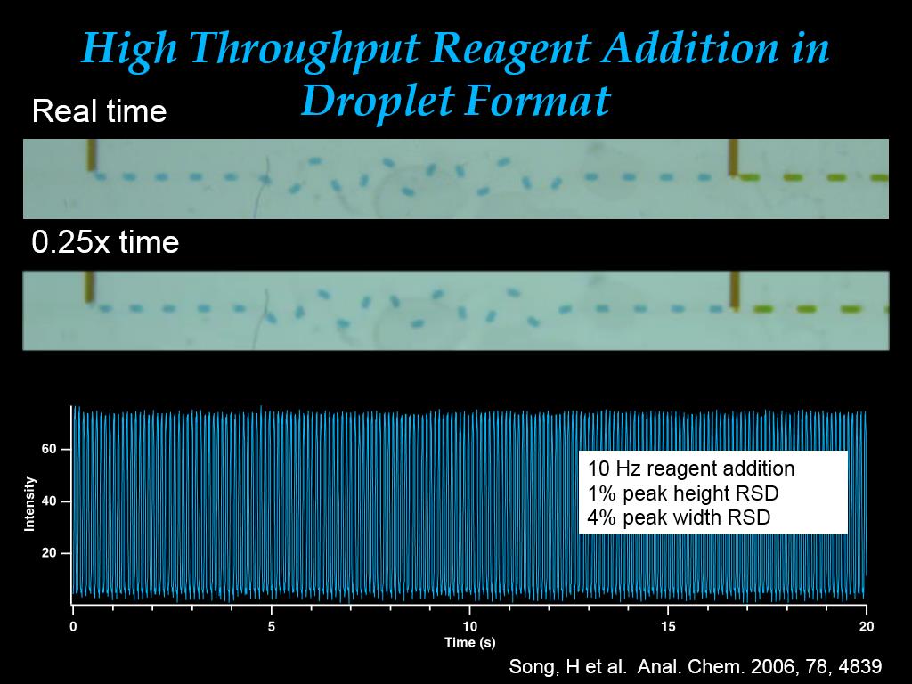 High Throughput Reagent Addition in Droplet Format