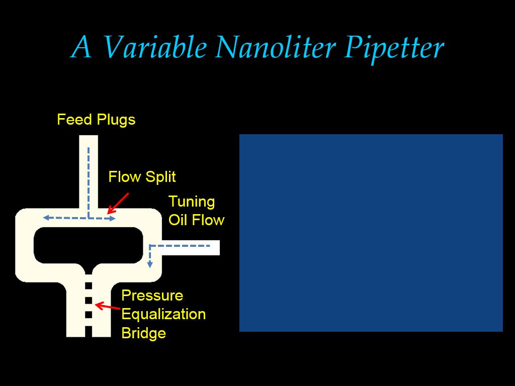 A Variable Nanoliter Pipetter