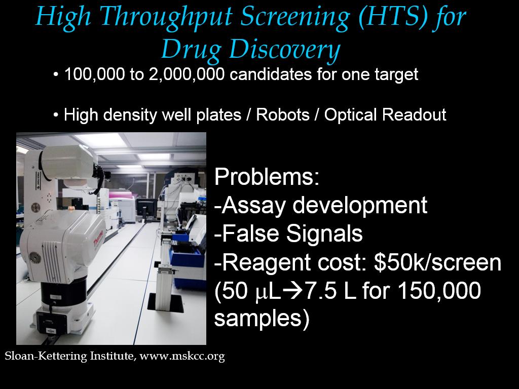High Throughput Screening (HTS) for Drug Discovery