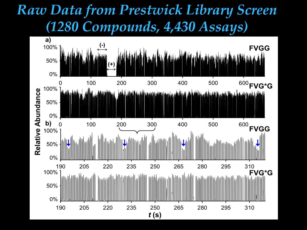 Raw Data from Prestwick Library Screen