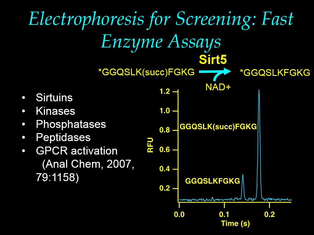 Electrophoresis for Screening: Fast Enzyme Assays