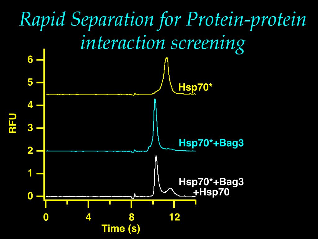 Rapid Separation for Protein-protein interaction screening
