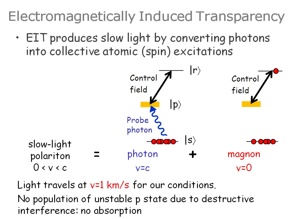 Electromagnetically Induced Transparency