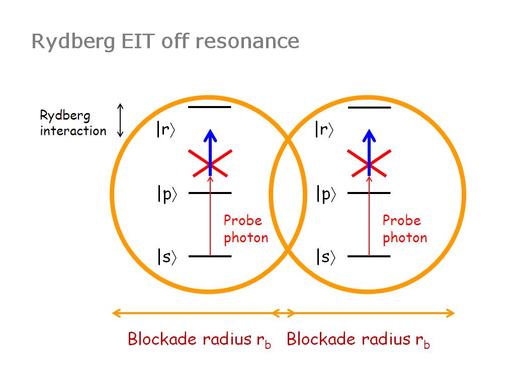 Rydberg EIT off resonance