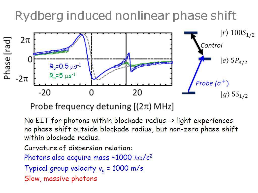 Rydberg induced nonlinear phase shift