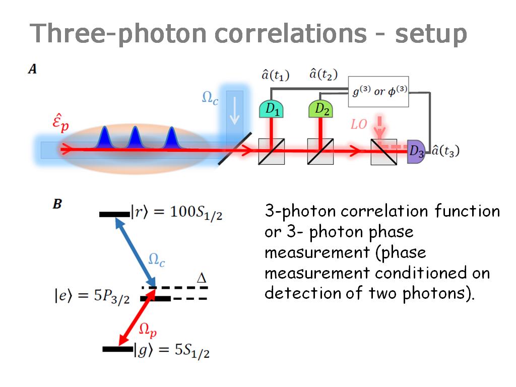 Three-photon correlations - setup