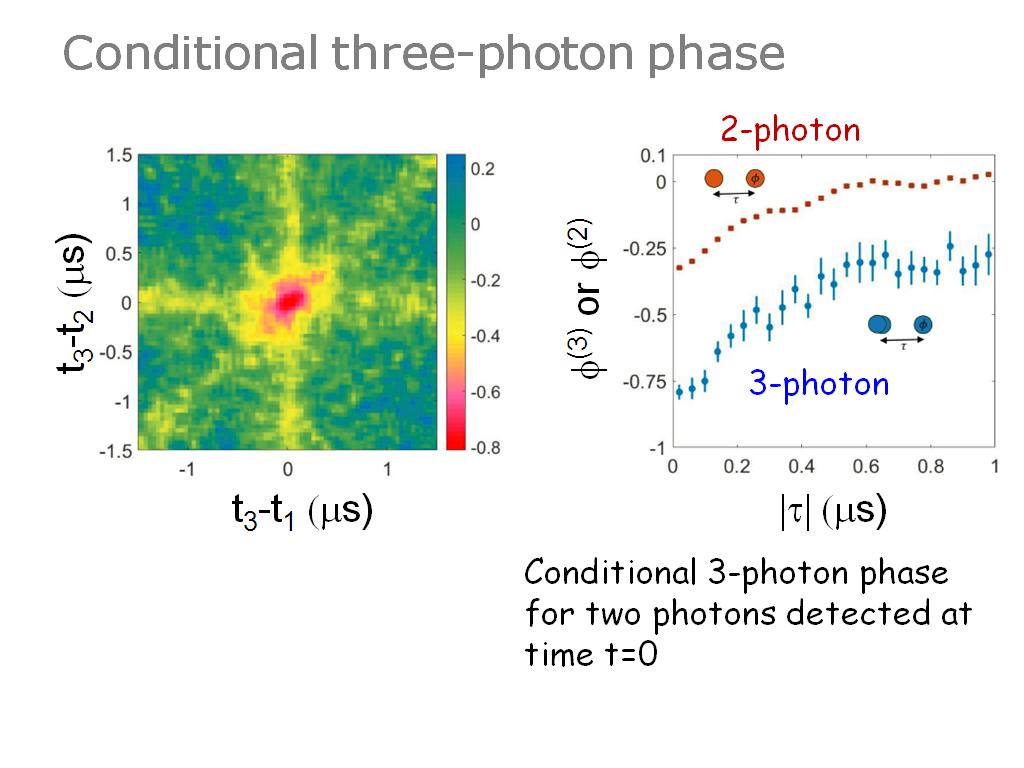 Conditional three-photon phase