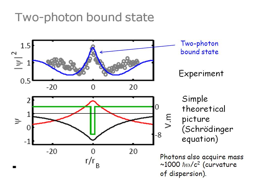 Two-photon bound state
