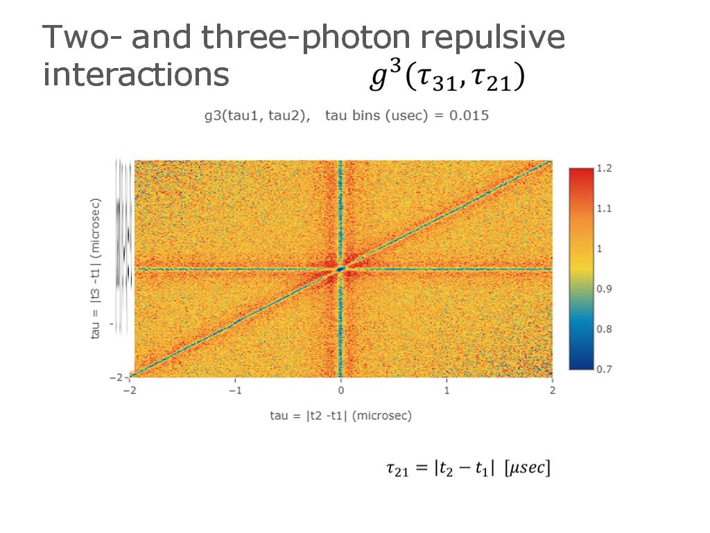 Two- and three-photon repulsive interactions