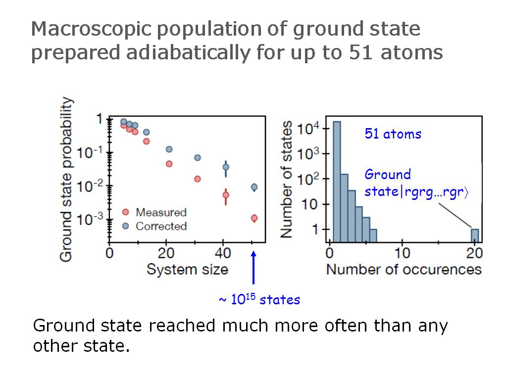 Macroscopic population of ground state