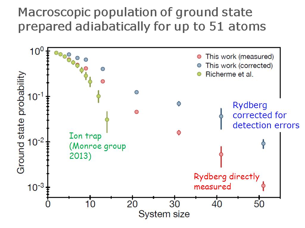 Macroscopic population of ground state prepared