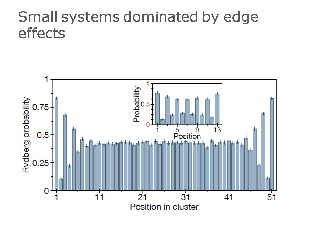 Small systems dominated by edge effects