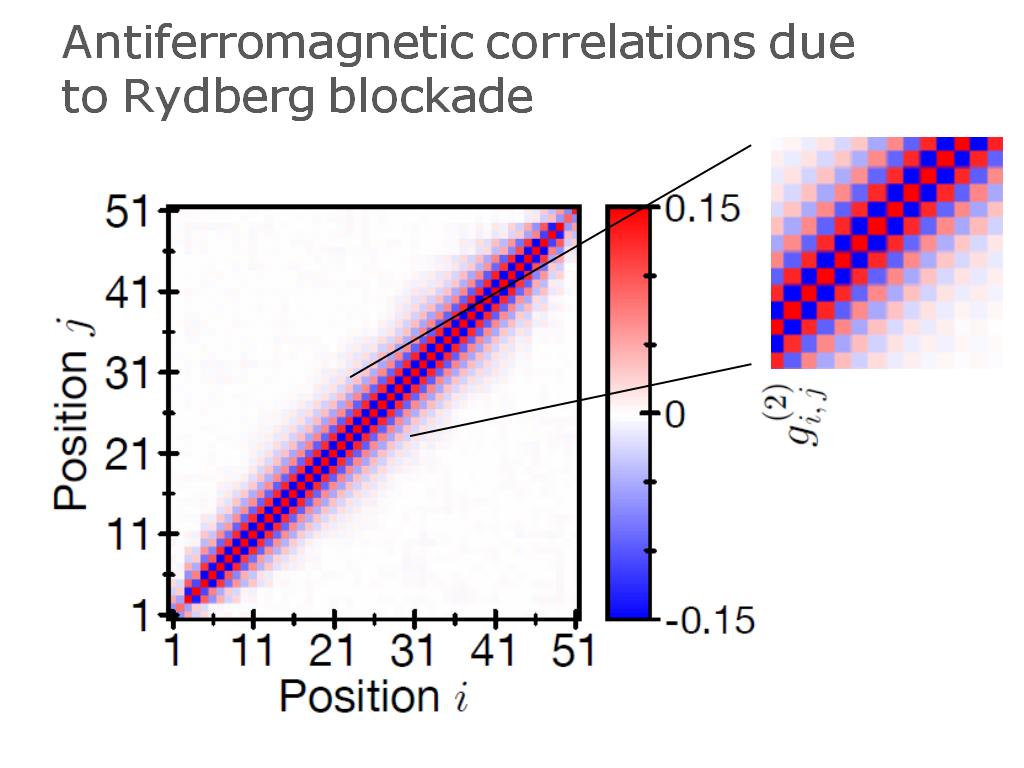 Antiferromagnetic correlations due to Rydberg blockade