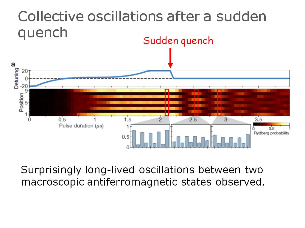 Collective oscillations after a sudden quench
