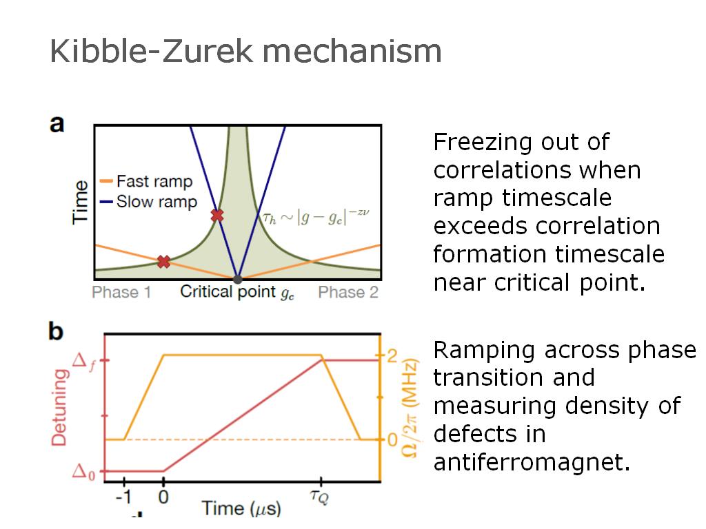 Kibble-Zurek mechanism