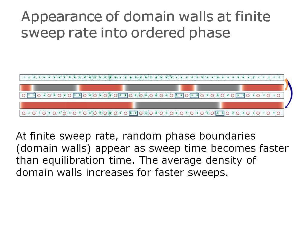 Appearance of domain walls at finite sweep rate into ordered phase