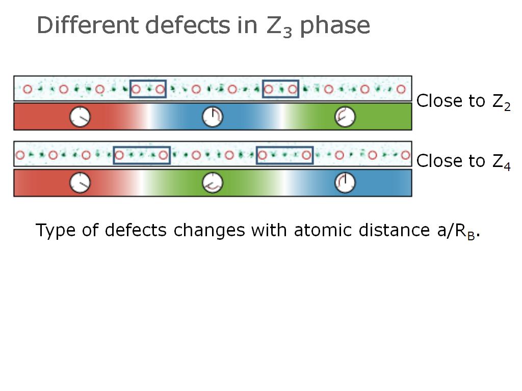 Different defects in Z3 phase