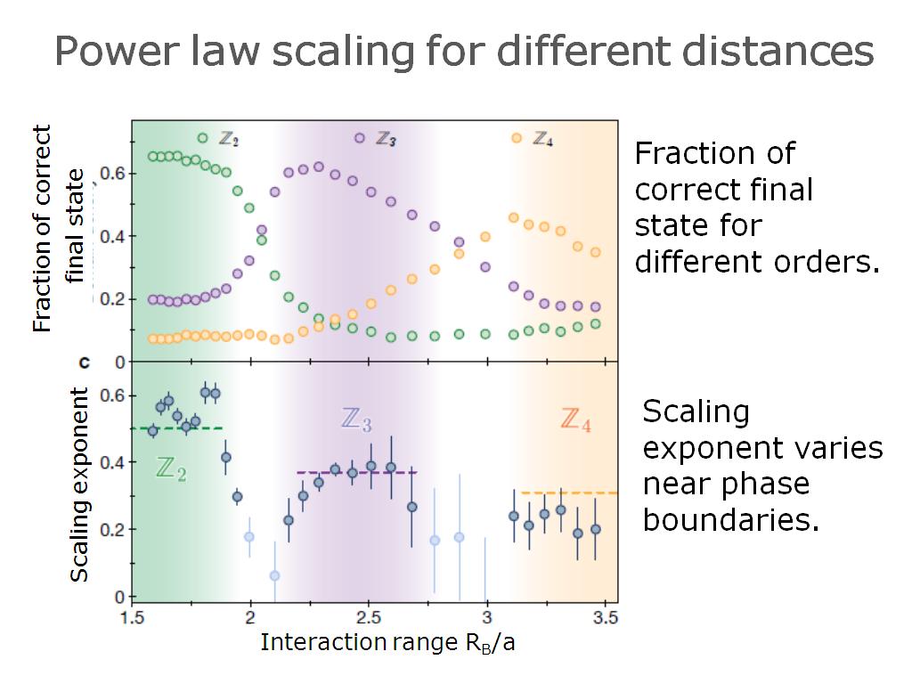 Power law scaling for different distances