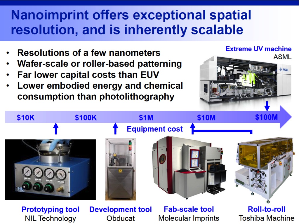 Nanoimprint offers exceptional spatial resolution