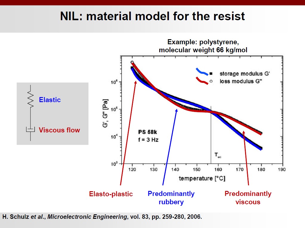NIL: material model for the resist