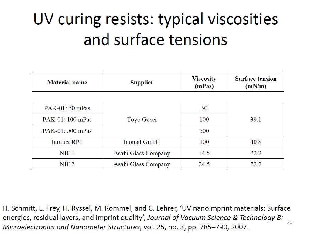 UV curing resists: typical viscosities and surface tensions