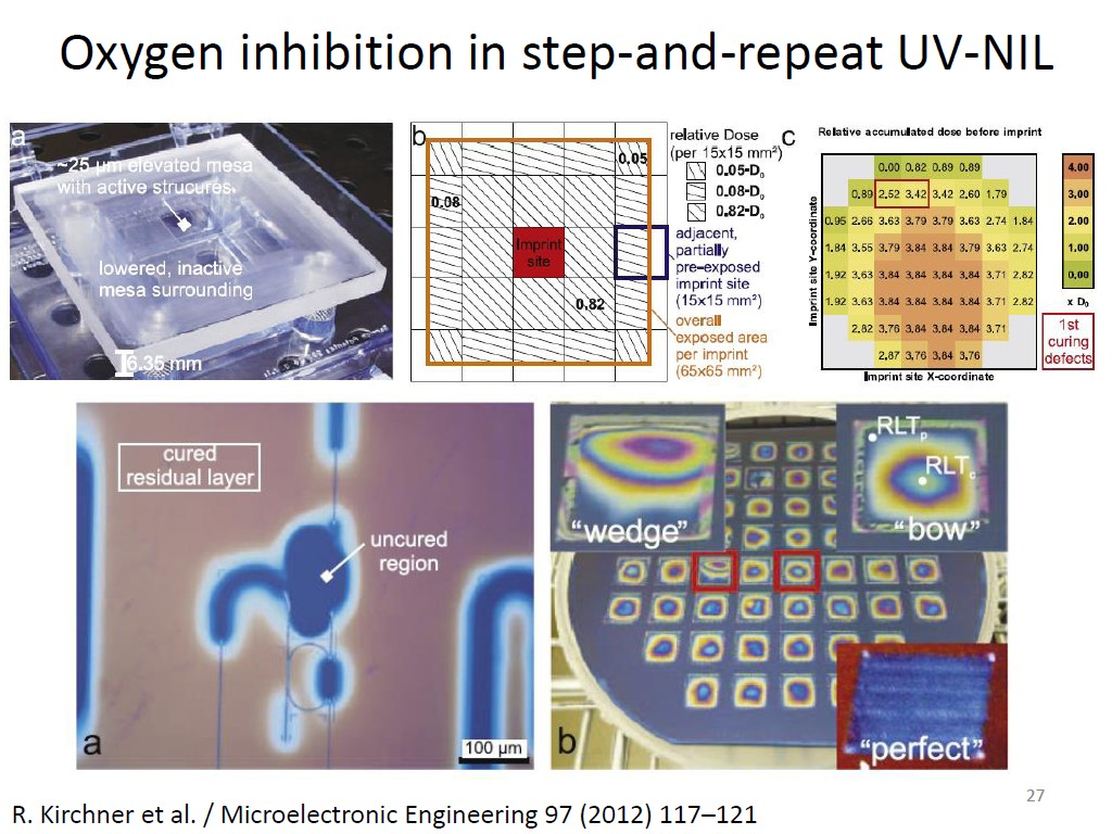 Oxygen inhibition in step-and-repeat UV-NIL