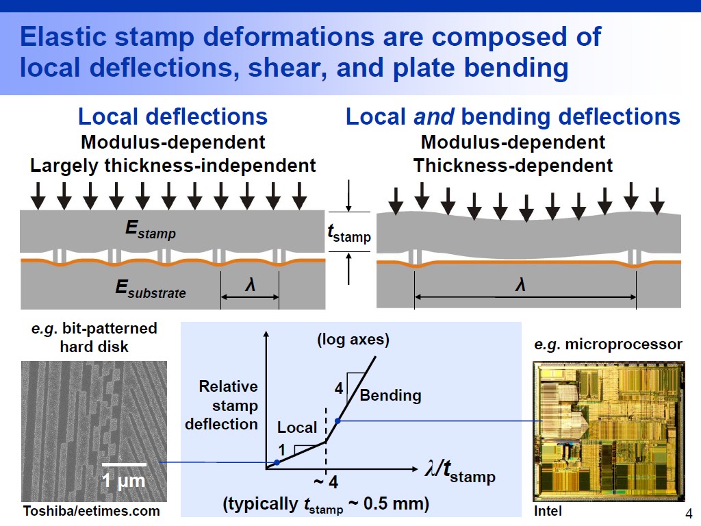 Elastic stamp deformations