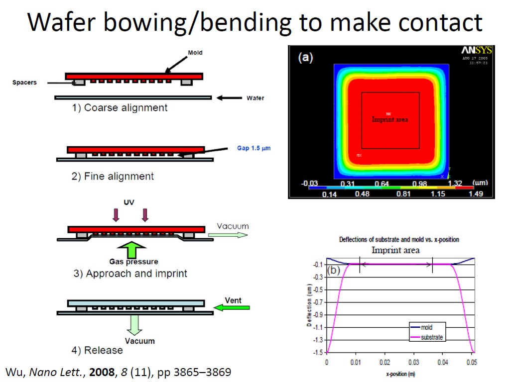 Wafer bowing/bending to make contact