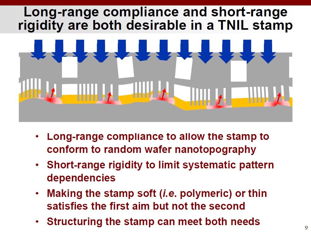 Long-range compliance and short-range rigidity