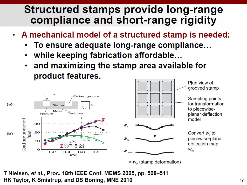 Structured stamps