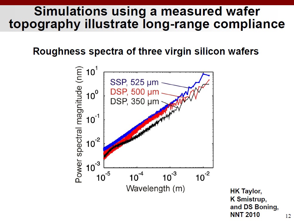 Simulations using a measured wafer topography