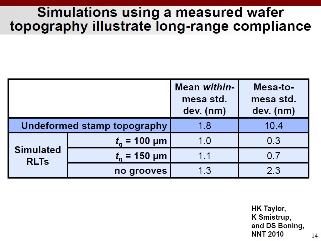 Simulations using a measured wafer topography