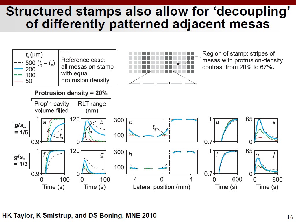 Structured stamps also allow for 'decoupling'
