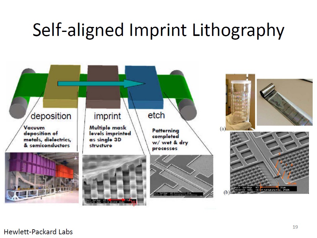 Self-aligned Imprint Lithography