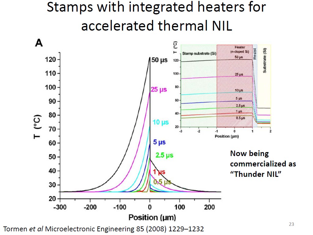 Stamps with integrated heaters for accelerated thermal NIL