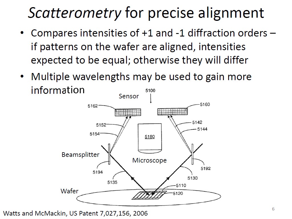 Scatterometry for precise alignment